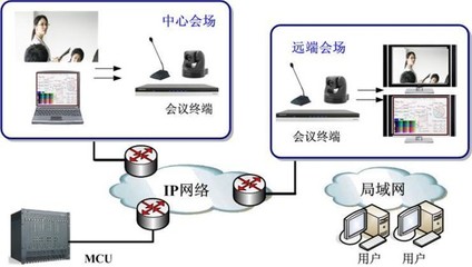 西安讨论会议系统工程/陕西华铭斯信息科技专业生产各种工程图片|西安讨论会议系统工程/陕西华铭斯信息科技专业生产各种工程产品图片由陕西华铭斯信息科技公司生产提供-