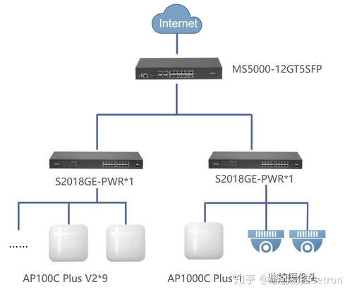 思创易控cetron 思创ms5000为西安果壳打造智慧办公全网覆盖