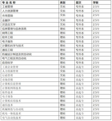2019年西安电子科技大学网络教育招生简章