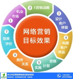 巩义网站推广 网站推广有哪些方法 巩义网站推广100种方法