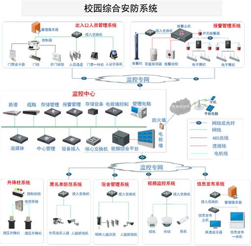 西安校园安防监控校园网络视频监控安装方案西安学校安防监控