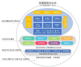 华为云严选智慧医疗解决方案上线 云 智 驱动未来医疗