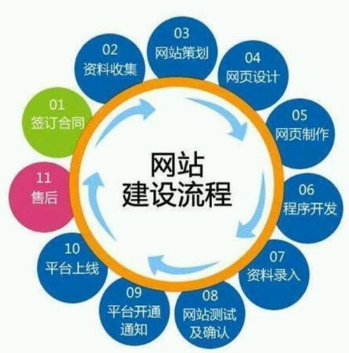 最详细独立站建站操作流程