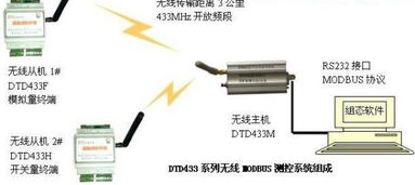 探索西安达泰电子有限责任公司 无线透明串口终端的高清诠释